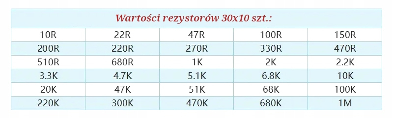 Zestaw rezystorów 300 szt. - 30 wartości — zdjęcie produktu